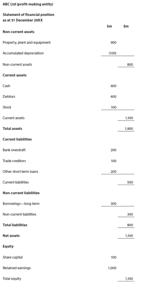 Balance Sheet Template